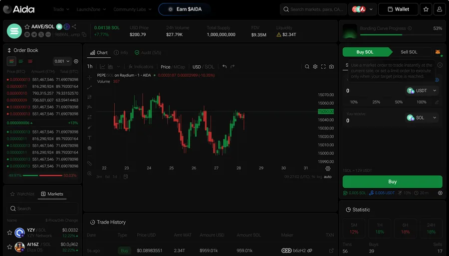 AIDA — Trading Terminal