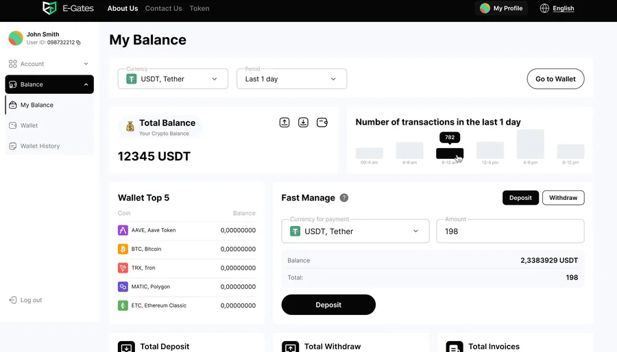 E-Gates — E-Cards – crypto card programme