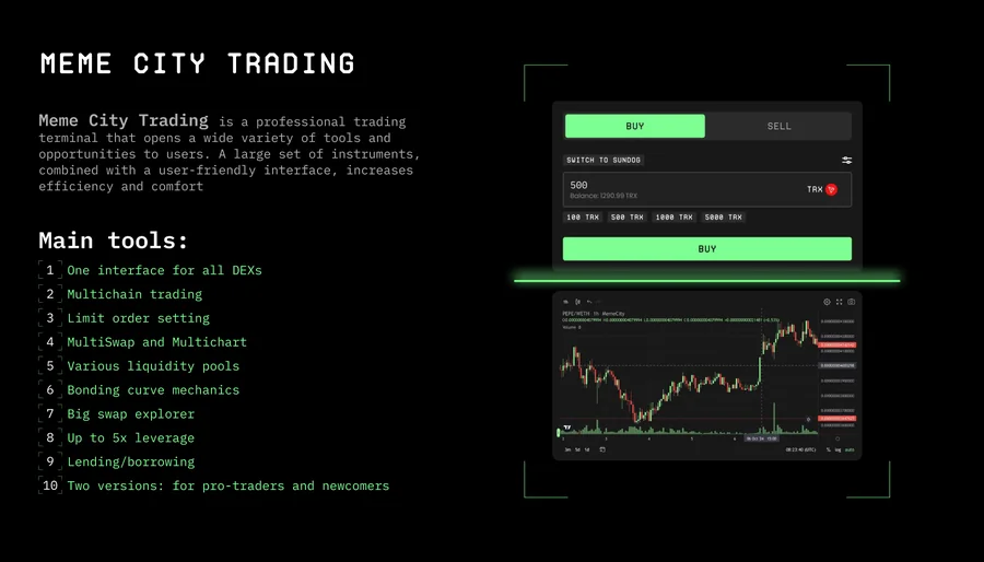 Meme City – The trading terminal, tool by tool