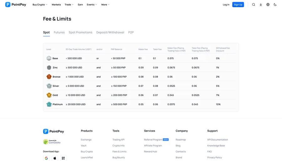 PointPay — Trading API, accounts and verification