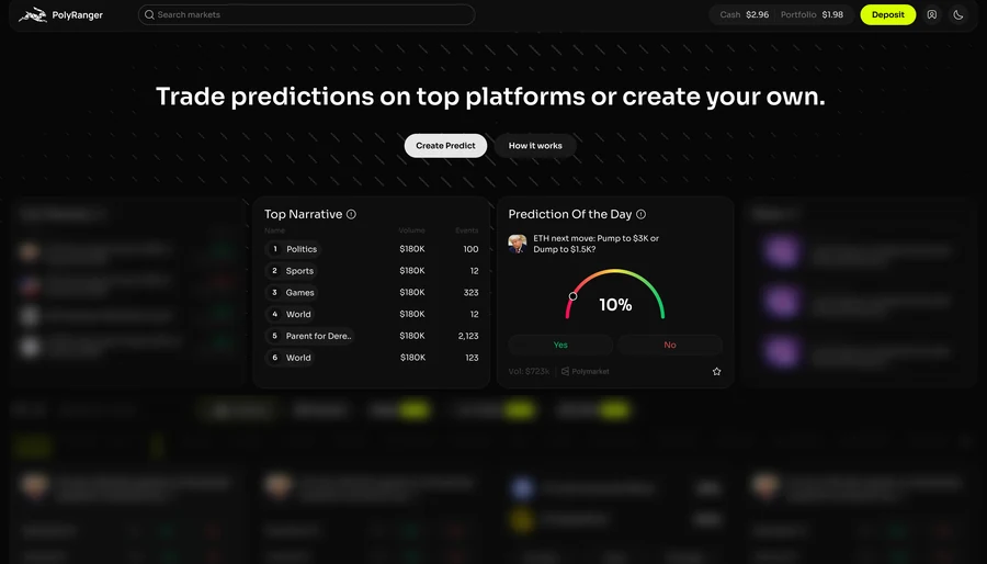 PolyRanger — 发现:叙事、分类与Predict of the Day