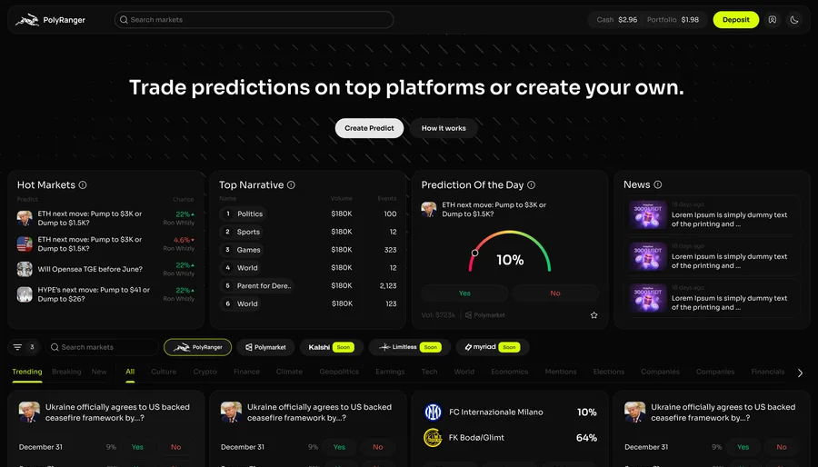 PolyRanger — Unified Portfolio