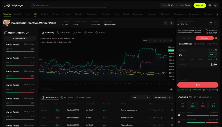 PolyRanger — Unified Trading Terminal