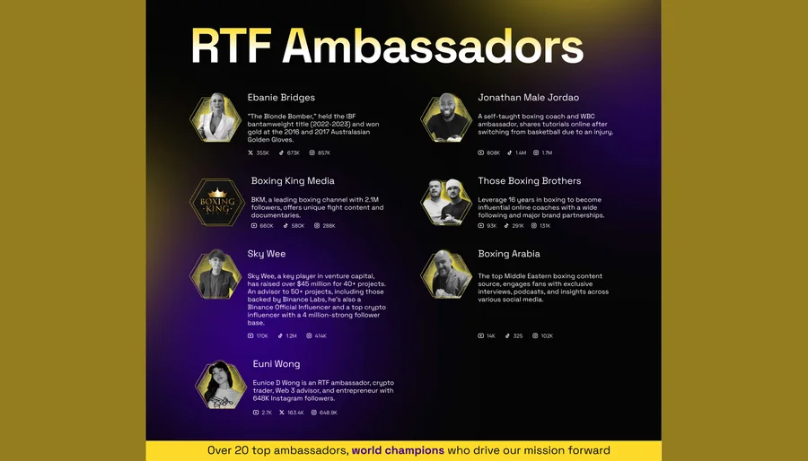 Ready to Fight – Ambassadors: Ebanie Bridges, Boxing King Media, Sky Wee and the rest of the twenty
