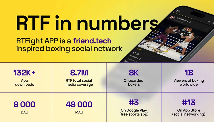 Ready to Fight – RTF in numbers: 132K+ downloads, #3 on Google Play