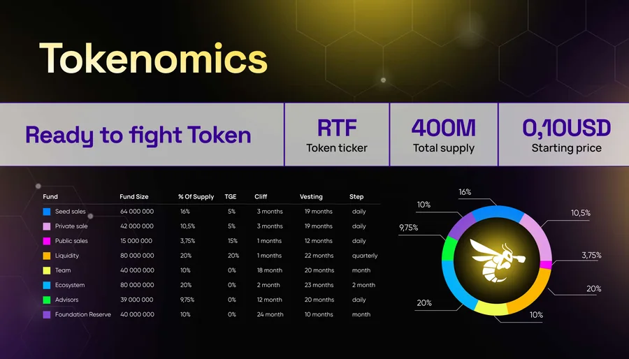 Ready to Fight – Tokenomics: ticker, supply, starting price, the vesting table