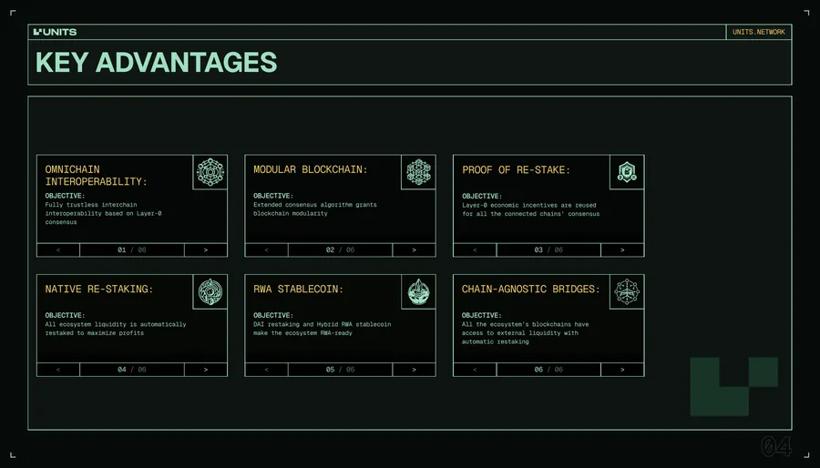 Units Network – Key advantages: omnichain interoperability, proof of restake, chain-agnostic bridges