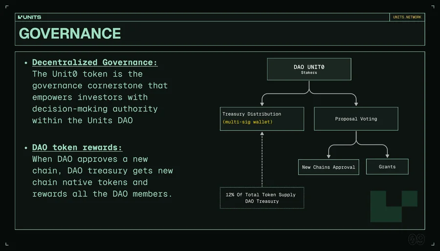 Post-TGE roadmap