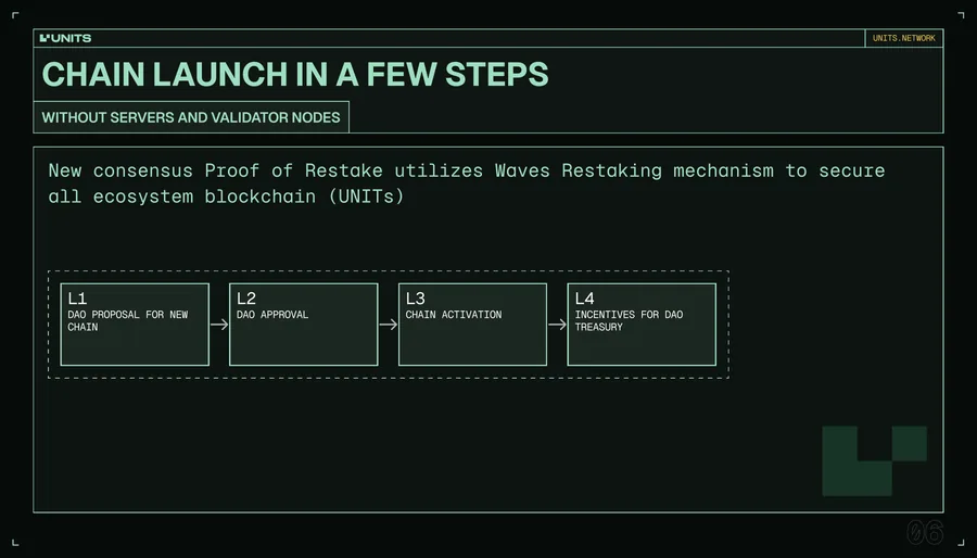 Units Network – A chain launch in four steps, without servers or validator nodes