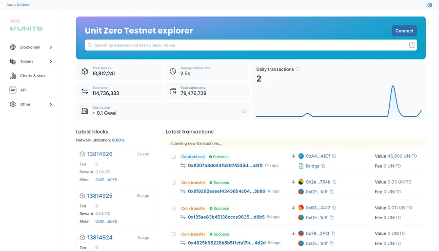 Units Network — Testnet stack & transactions farm