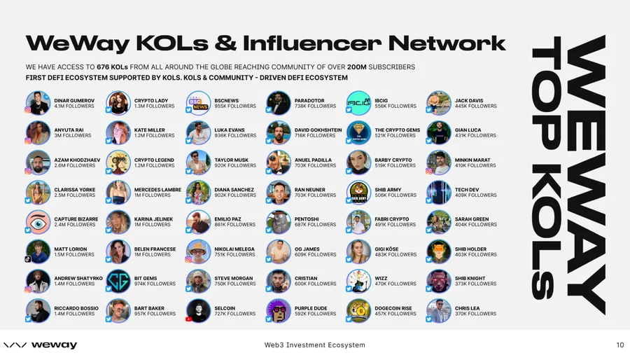 WePad – The KOL and influencer network, from the deck