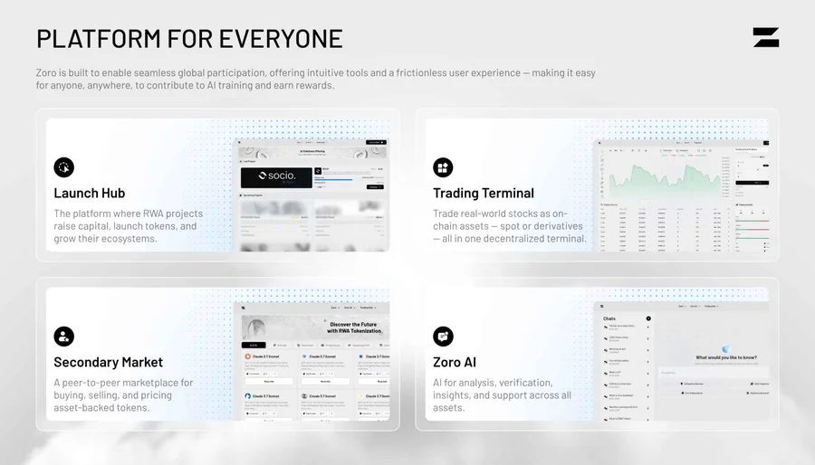 Zoro – Platform for everyone: launch hub, terminal, secondary market