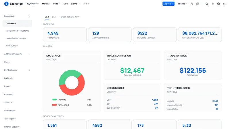 Spot, Futures & P2P Exchange — Admin panel