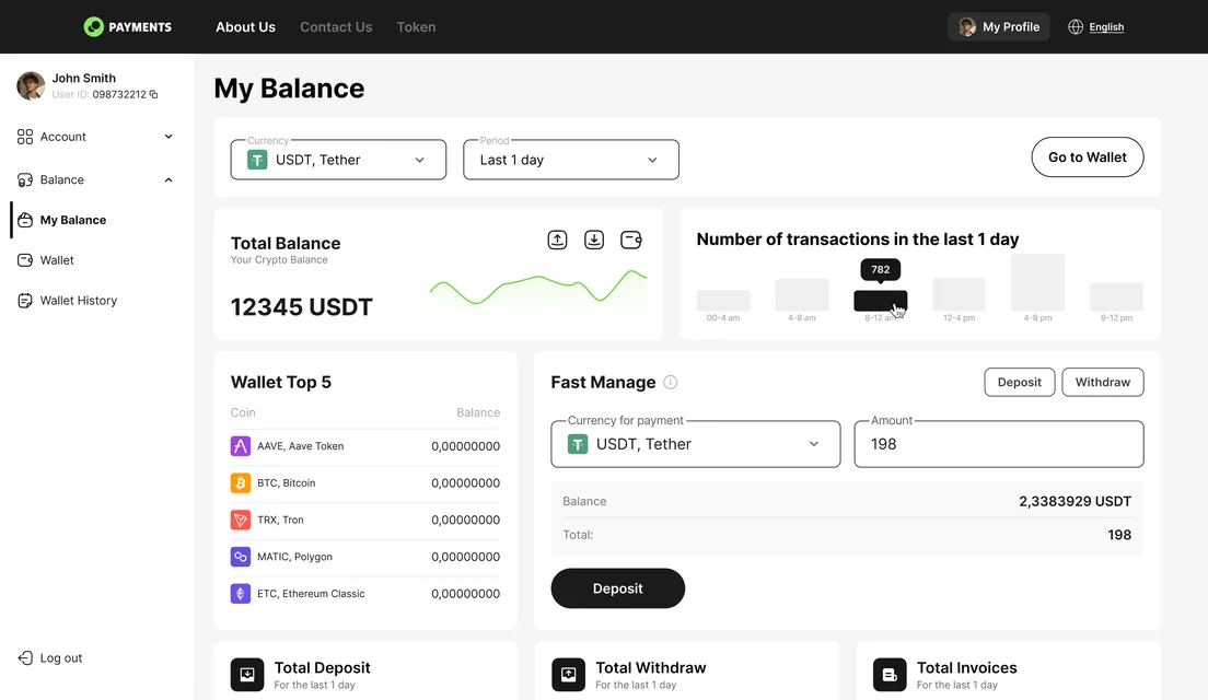 Payments, Cards & Gateways