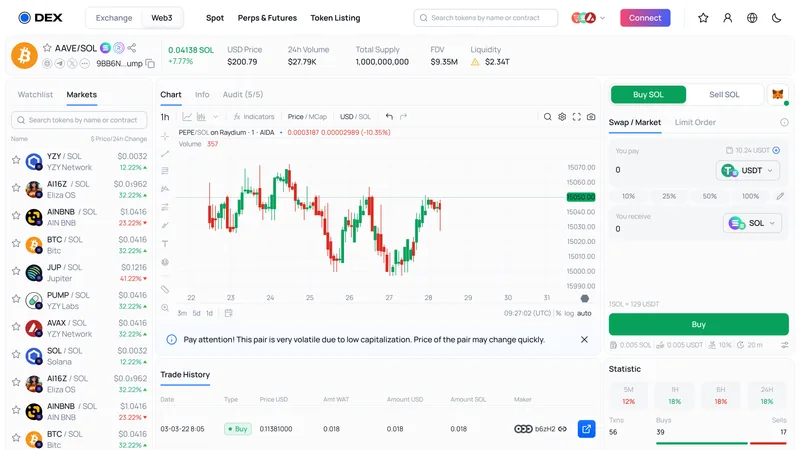 Trading Terminal & DEX Aggregator — Perps & decentralised futures